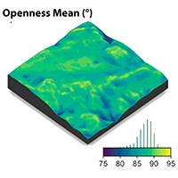 66. Illustration of the terrain-model-derived descriptors: the landscape openness mean (detail from Fig. 2g)